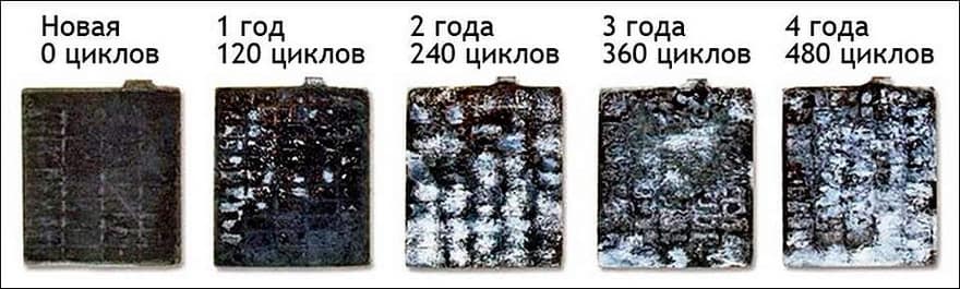 Сульфатация пластин АКБ